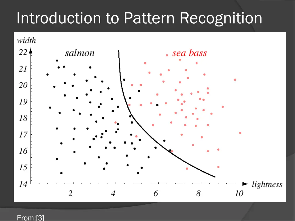 introduction to pattern recognition 3