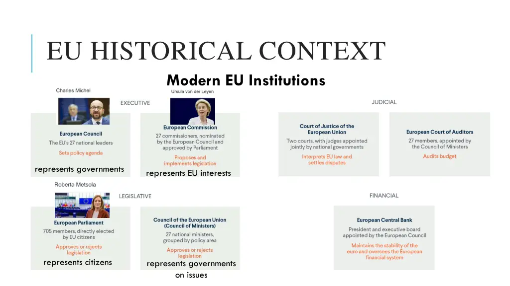 eu historical context modern eu institutions