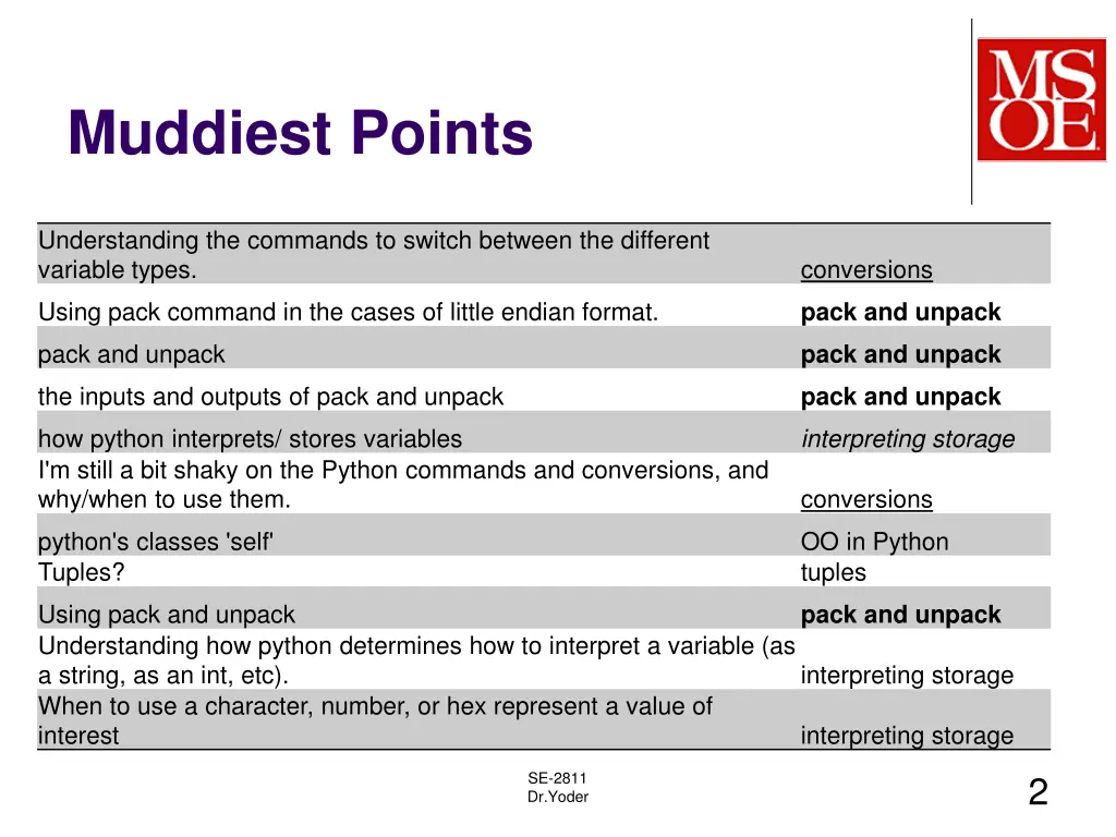 muddiest points