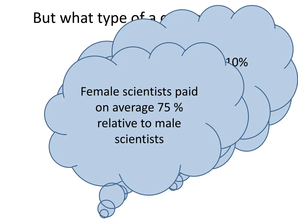 but what type of a context is it for women