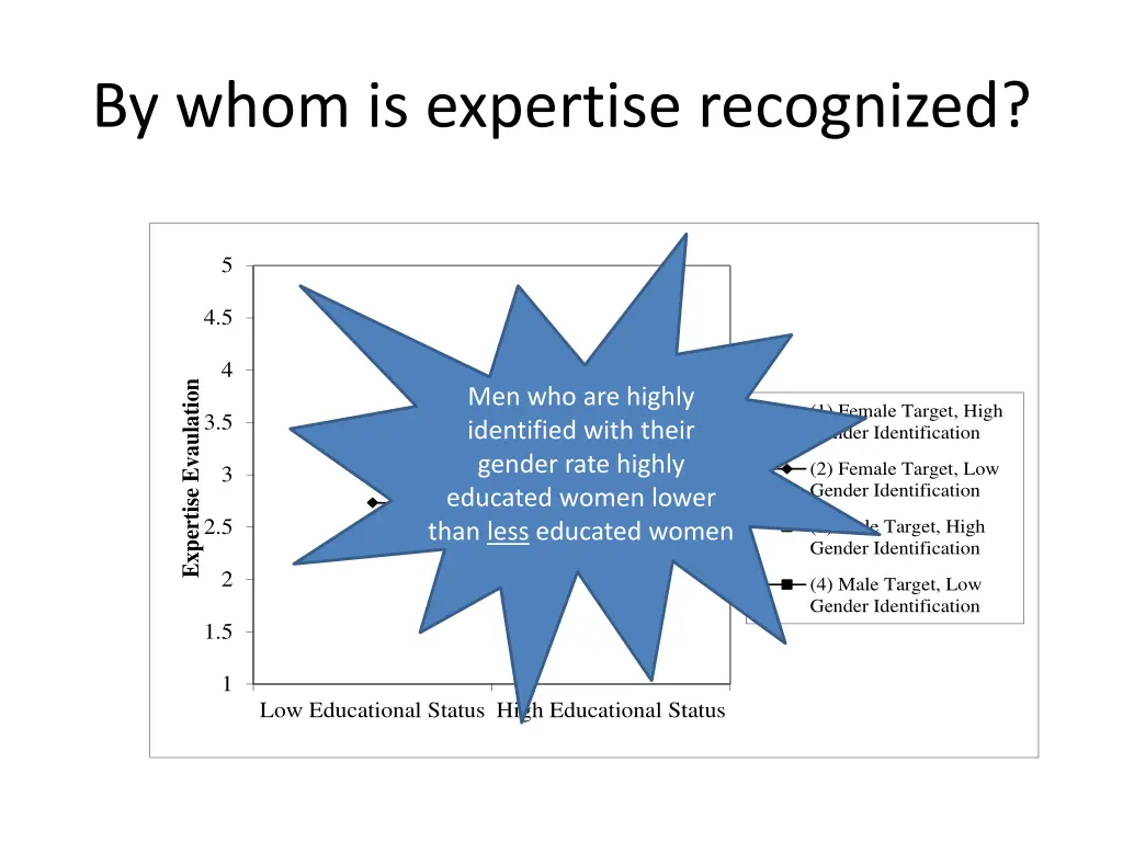 by whom is expertise recognized 1