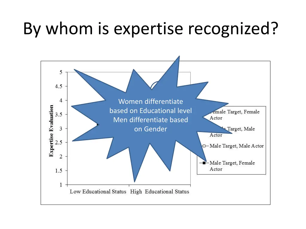 by whom is expertise recognized