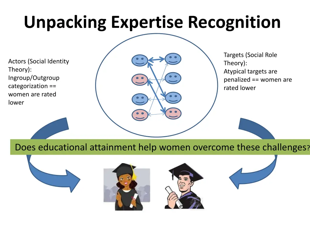 unpacking expertise recognition 1