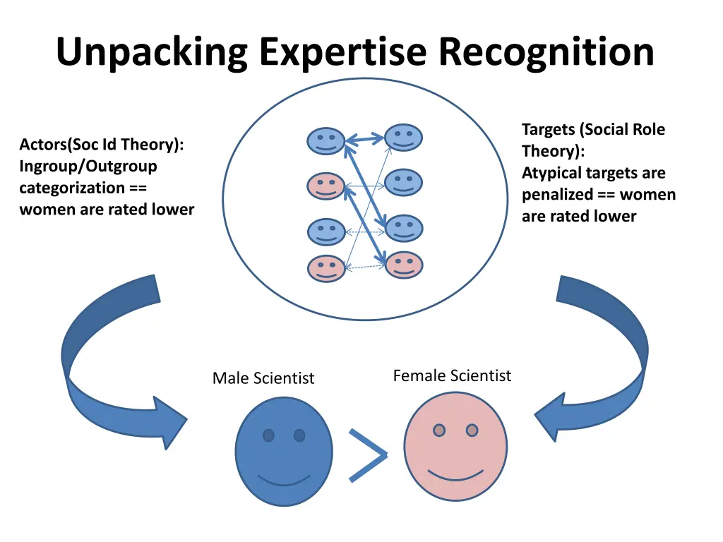 unpacking expertise recognition