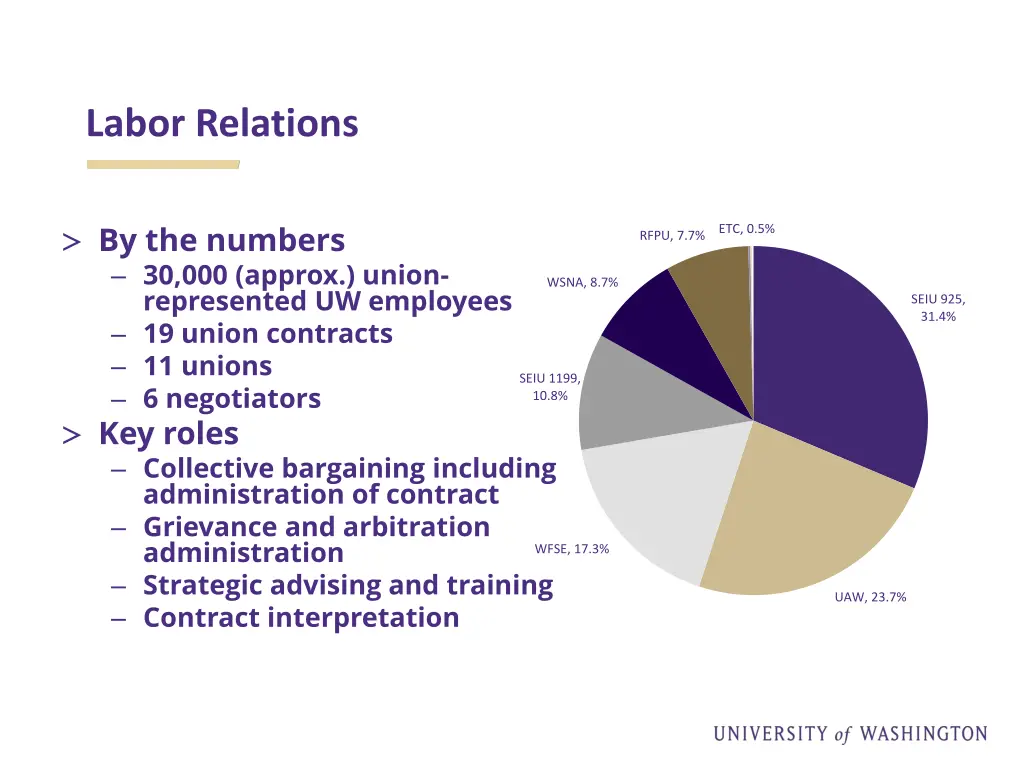 labor relations