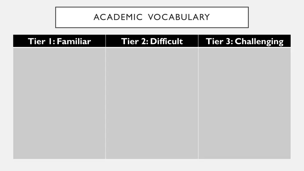 academic vocabulary
