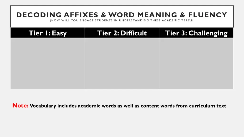 decoding affixes word meaning fluency how will