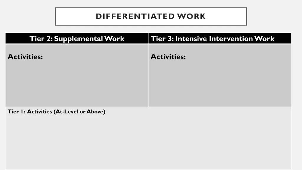 differentiated work