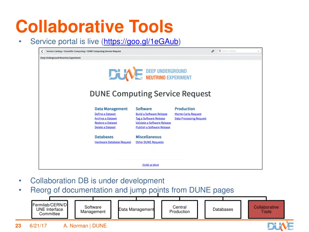 collaborative tools