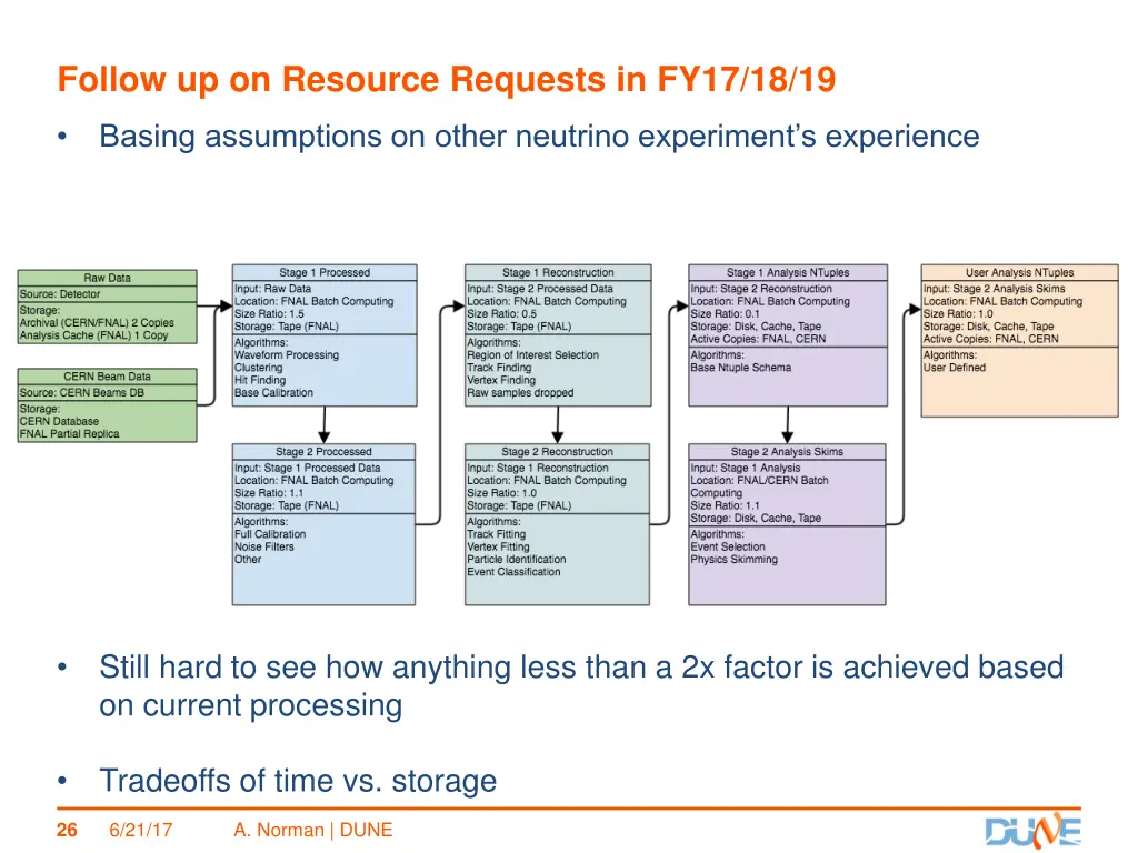 follow up on resource requests in fy17 18 19 1