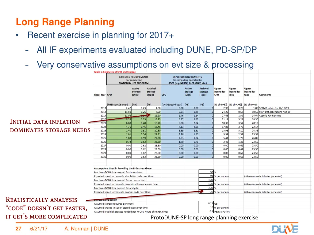 long range planning recent exercise in planning