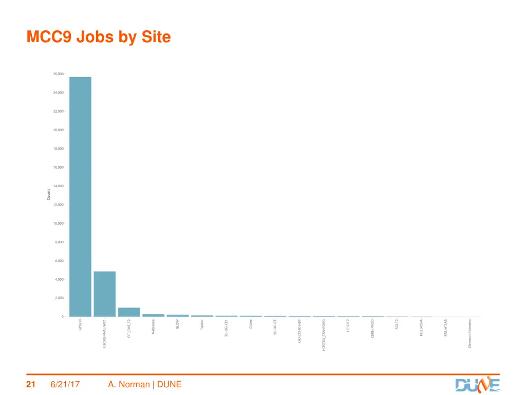 mcc9 jobs by site