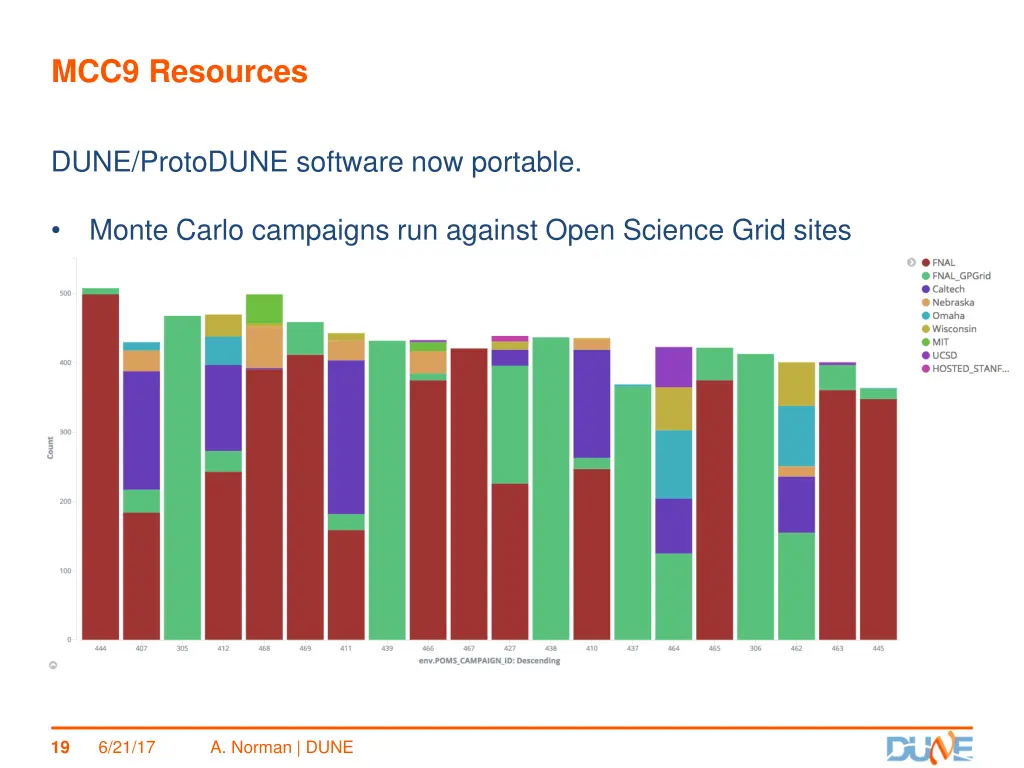 mcc9 resources