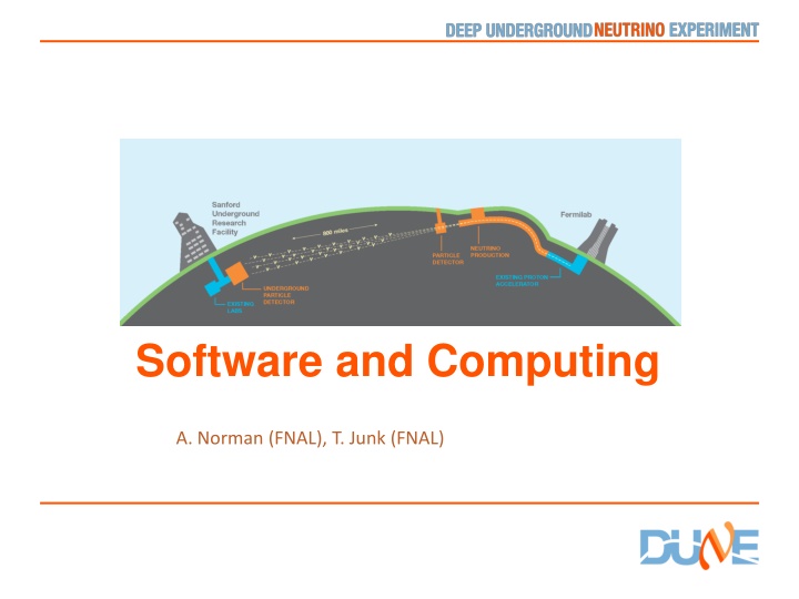 software and computing