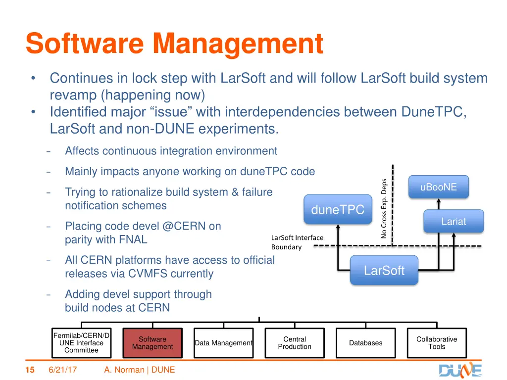 software management revamp happening