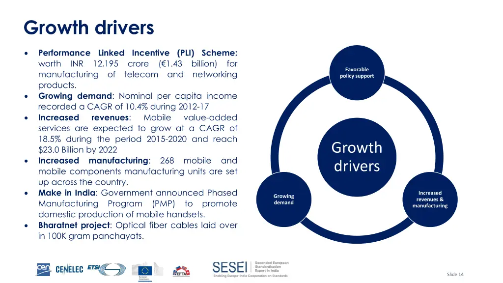 growth drivers 1