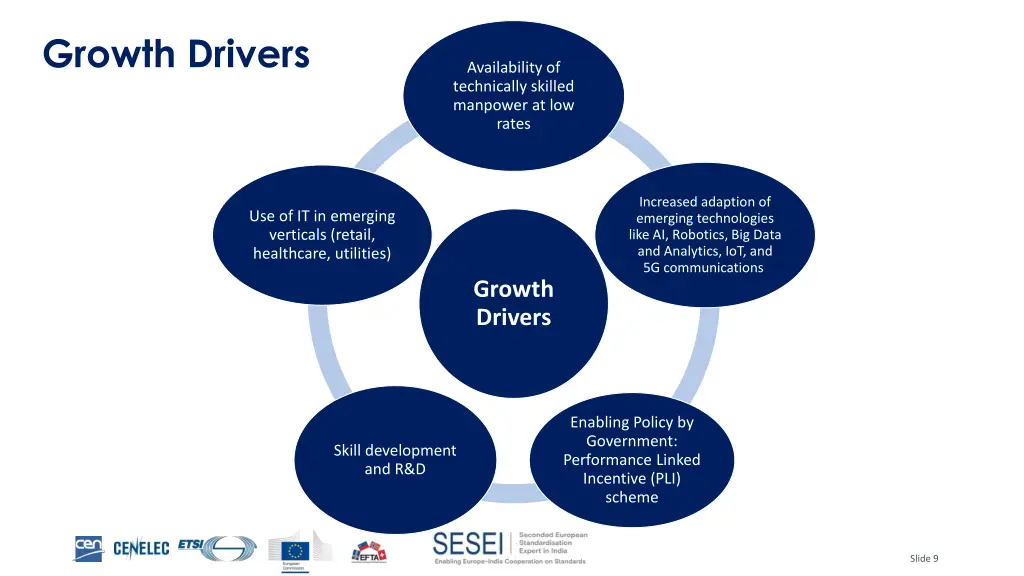 growth drivers