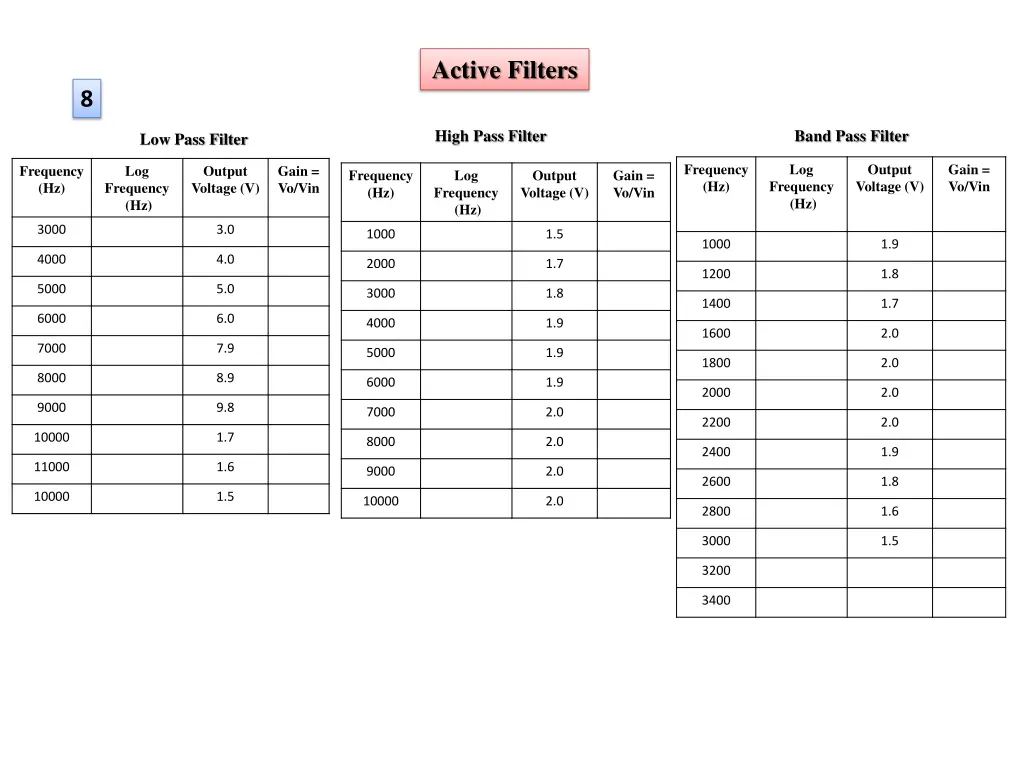 active filters