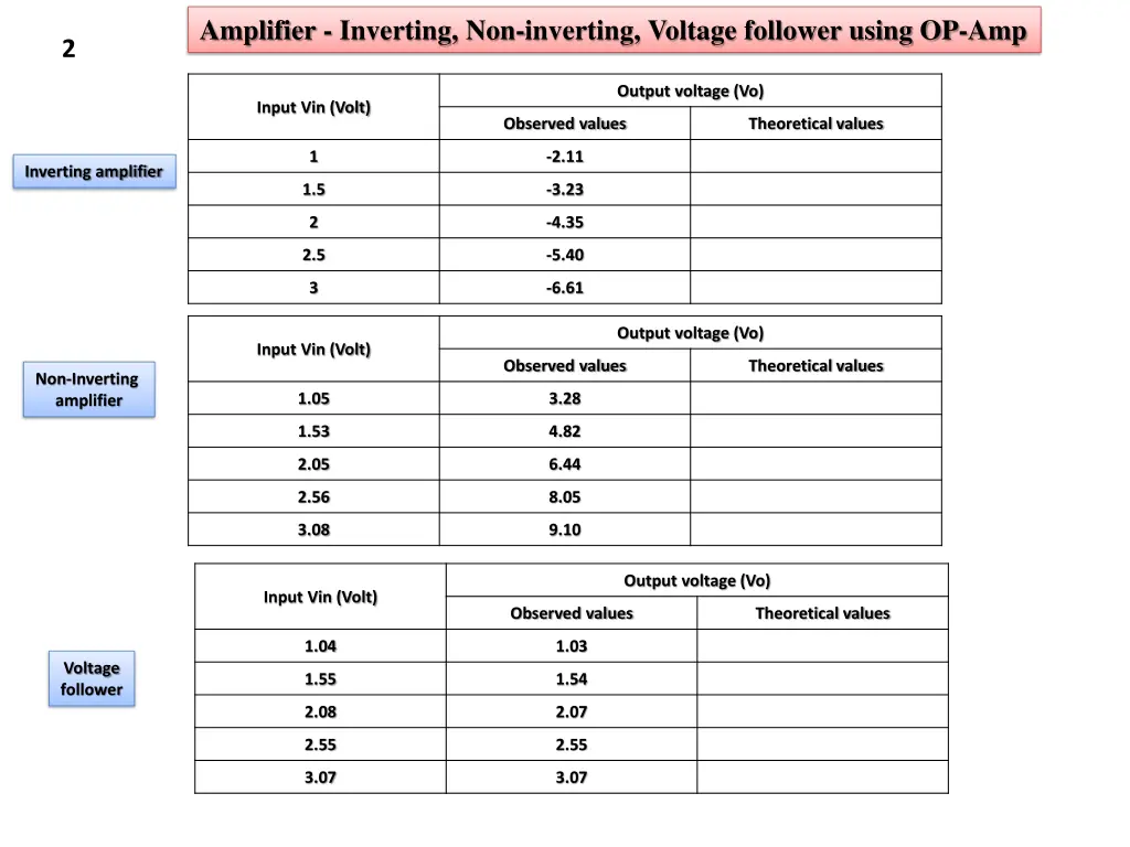 amplifier inverting non inverting voltage