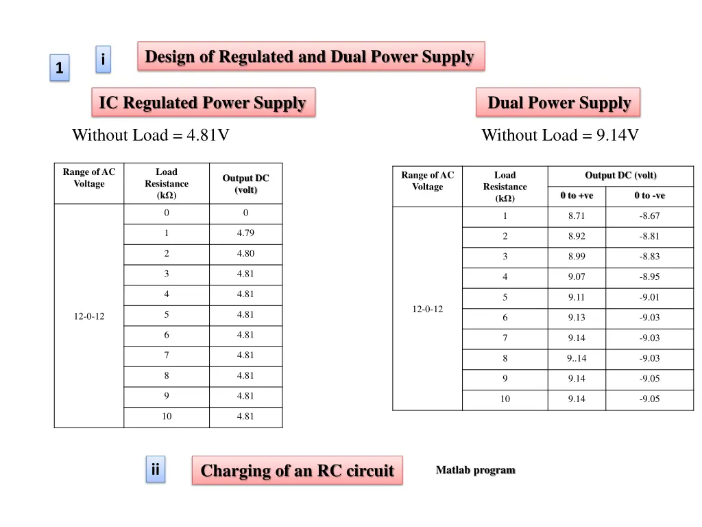 design of regulated and dual power supply