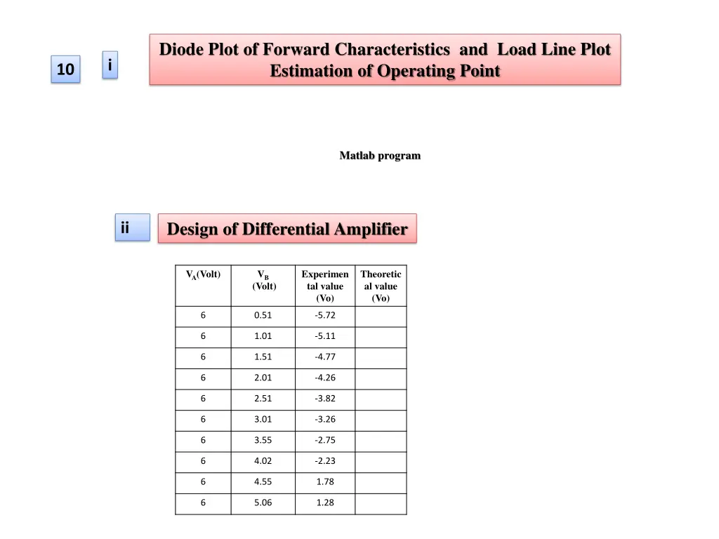 diode plot of forward characteristics and load