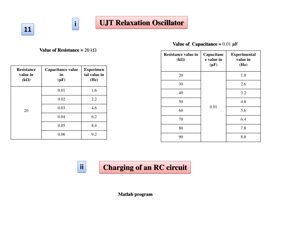 ujt relaxation oscillator