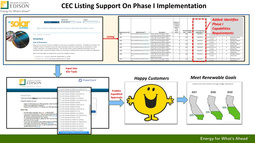cec listing support on phase i implementation