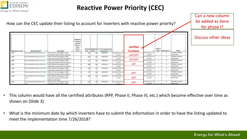 reactive power priority cec