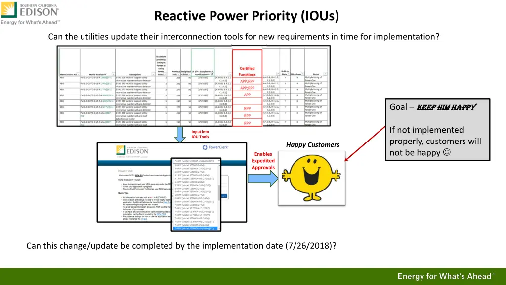 reactive power priority ious