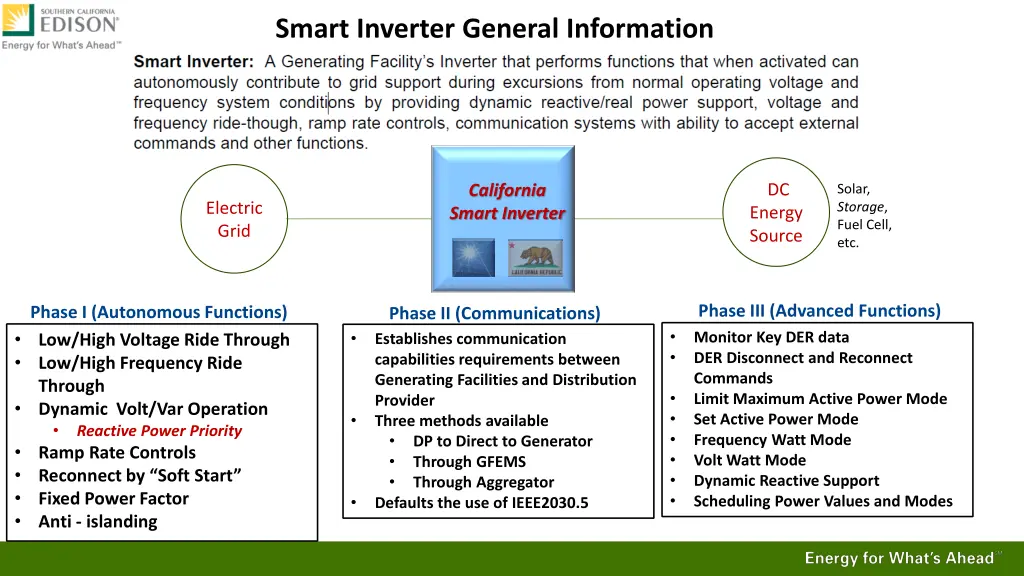smart inverter general information