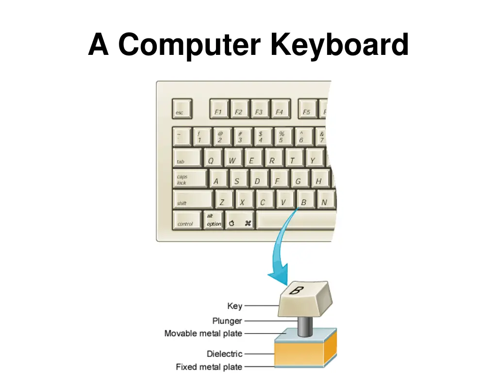 a computer keyboard