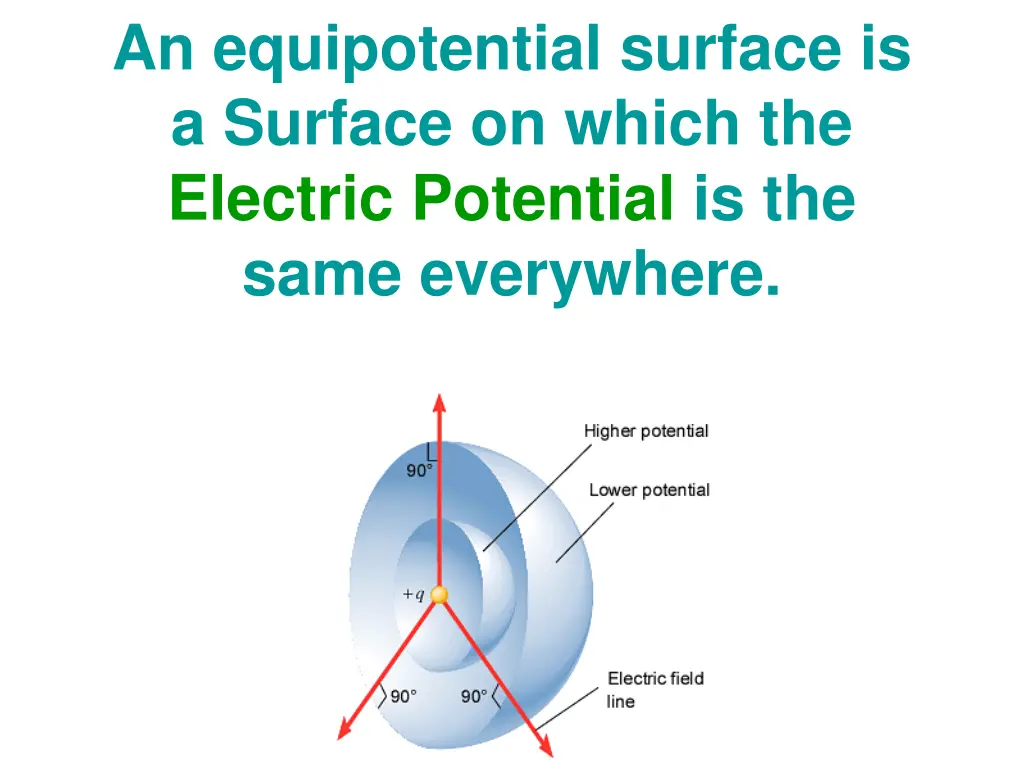 an equipotential surface is a surface on which