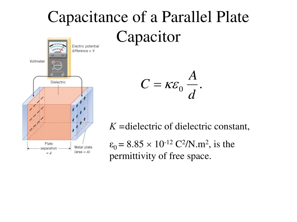 capacitance of a parallel plate capacitor