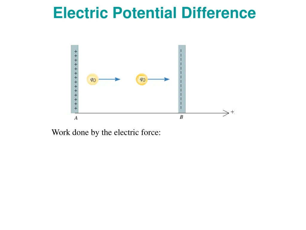 electric potential difference