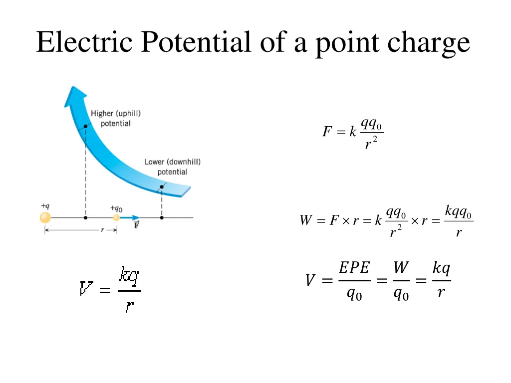 electric potential of a point charge