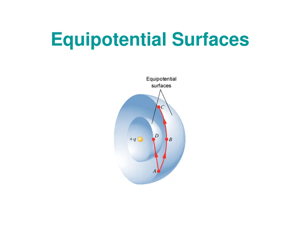 equipotential surfaces