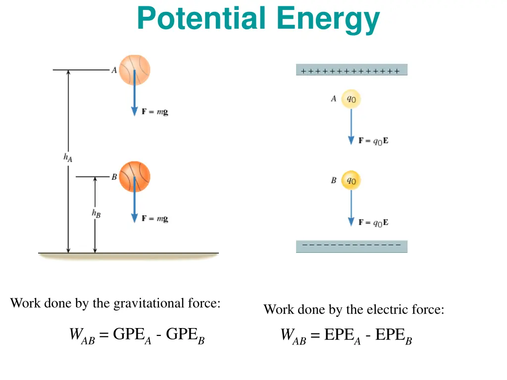 potential energy