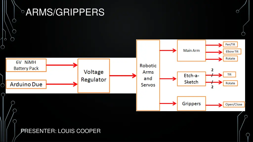 arms grippers