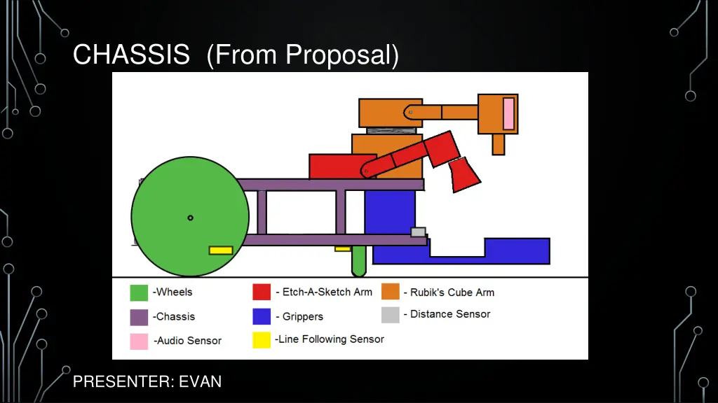 chassis from proposal
