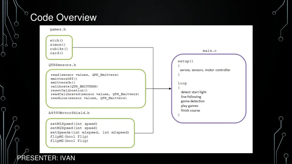 code overview