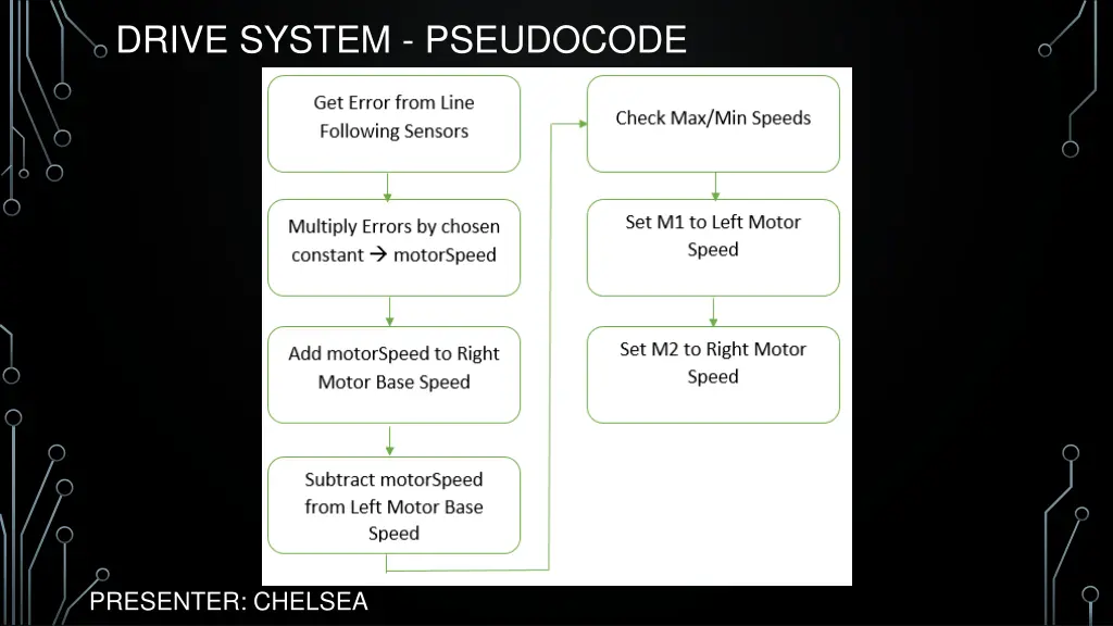 drive system pseudocode