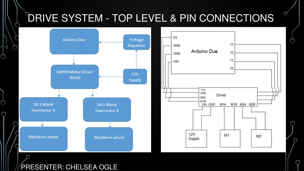 drive system top level pin connections