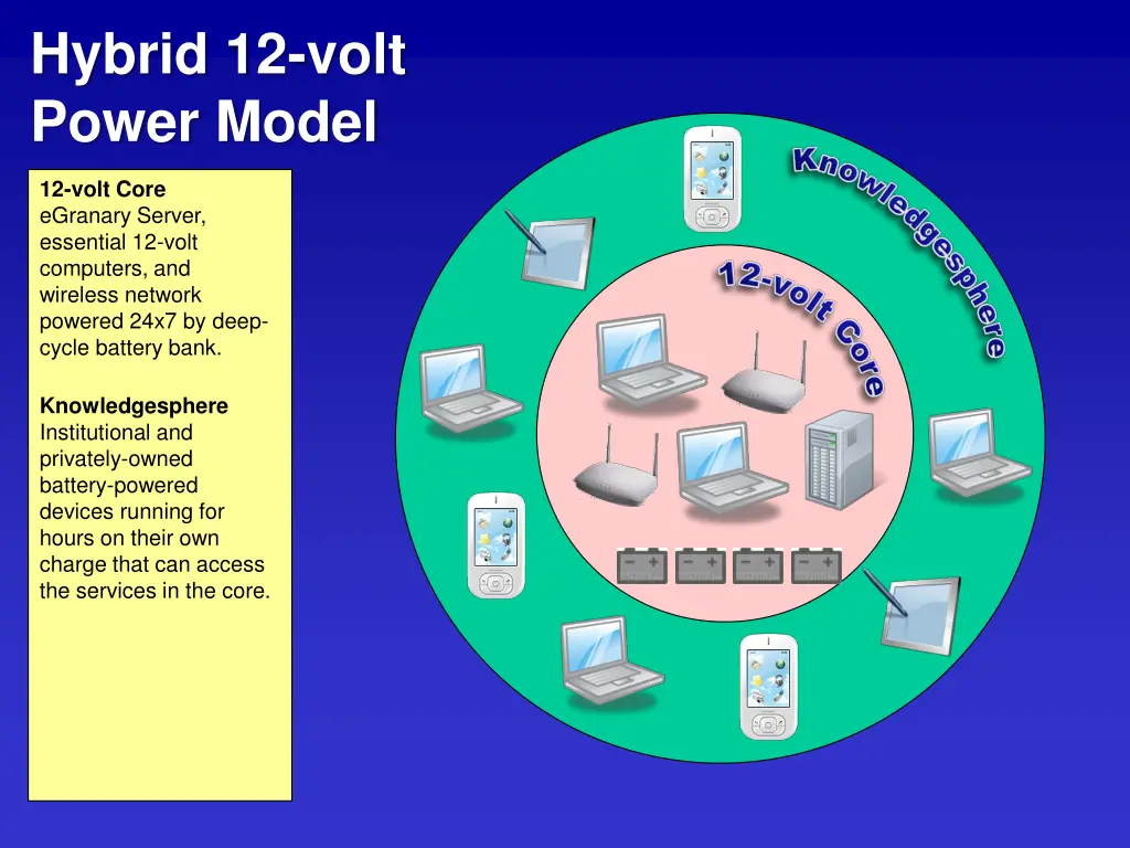 hybrid 12 volt power model 1