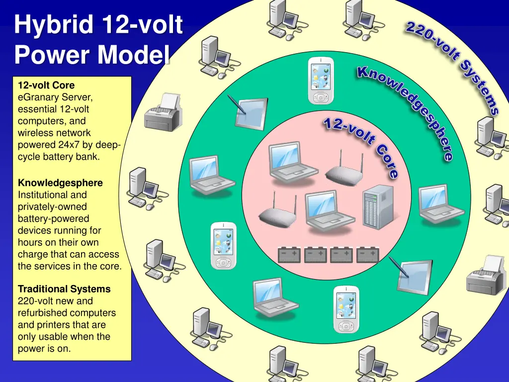 hybrid 12 volt power model 2