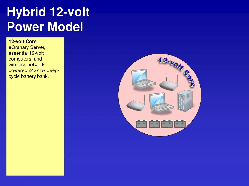 hybrid 12 volt power model