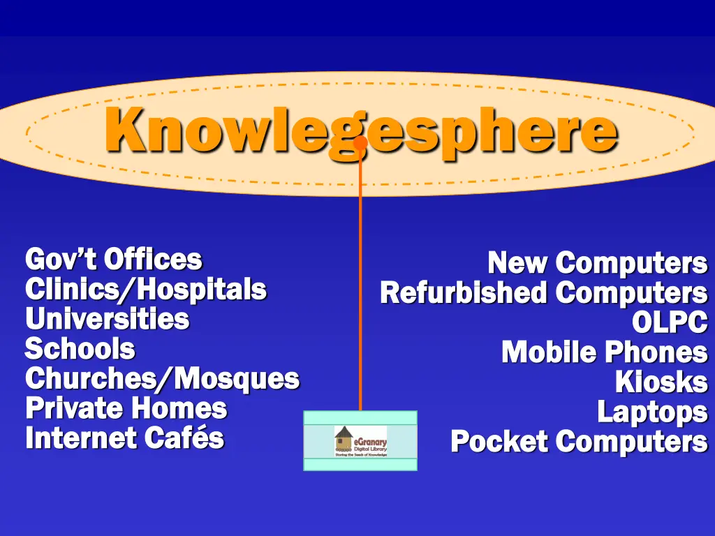 knowlegesphere 1