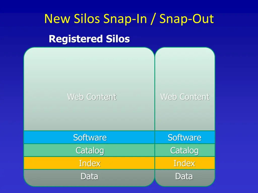 new silos snap in snap out