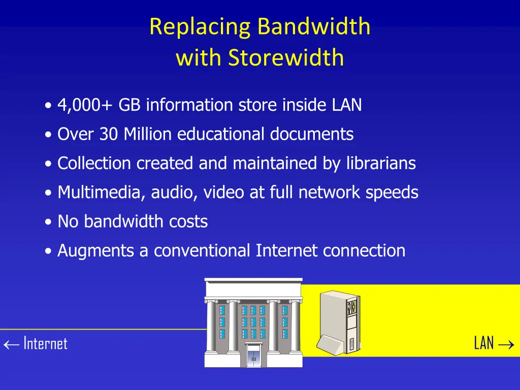 replacing bandwidth with storewidth