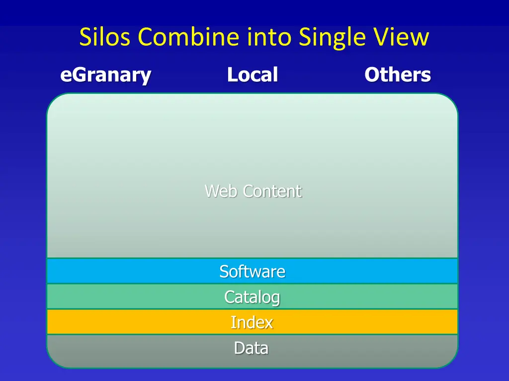 silos combine into single view egranary local