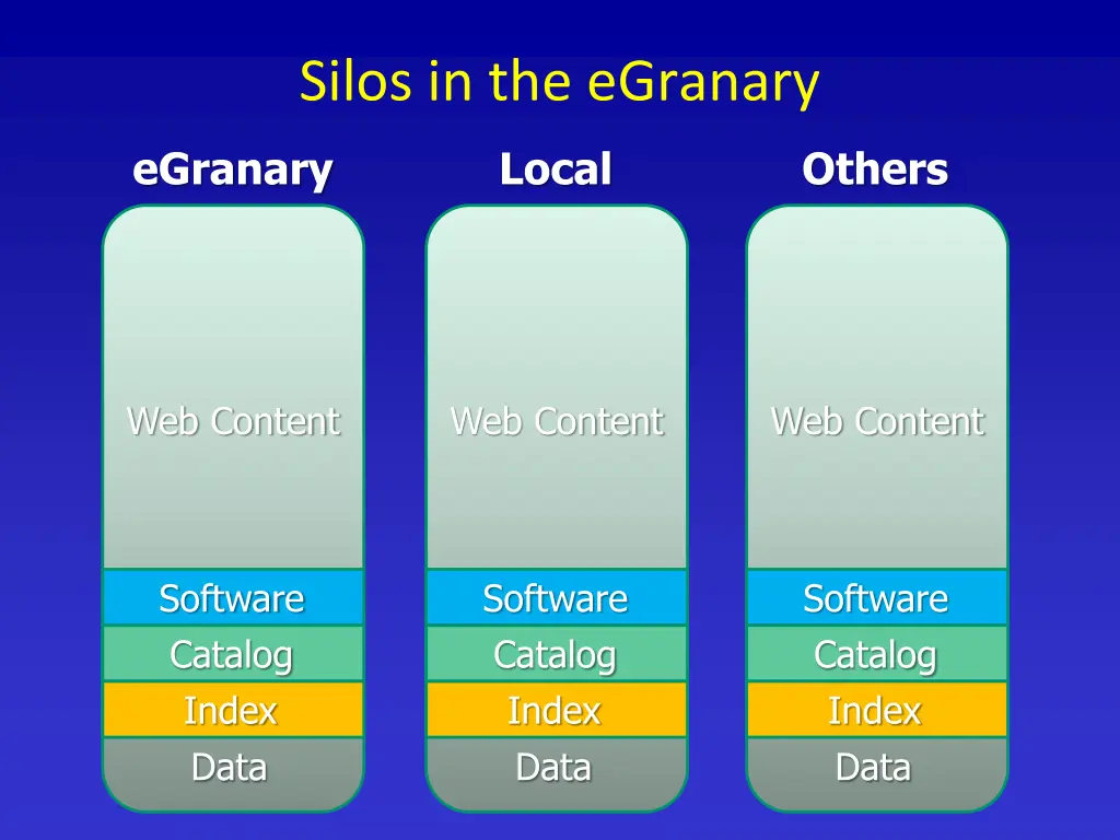 silos in the egranary